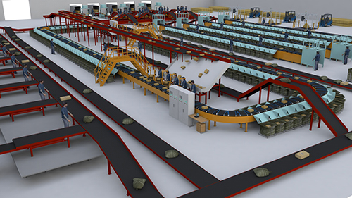 Cross belt sorting system（annular）